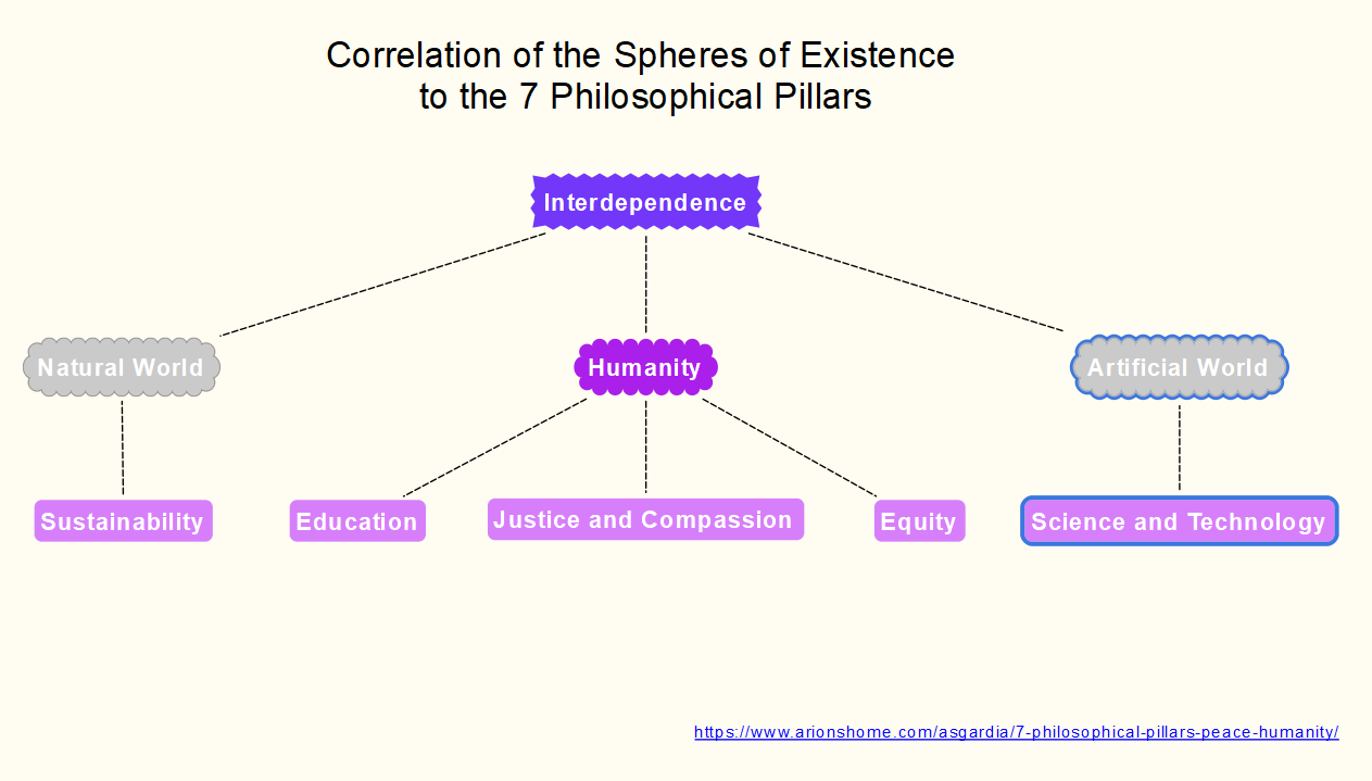 Interdependence And The 7 Pillars For Peace Within Humanity @ Free Xenon